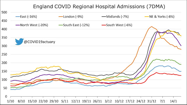 210122 COVID actuaries chart from Twitter with hospital numbers
