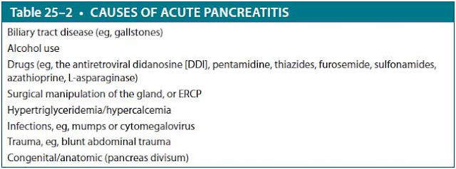 causes of acute pancreatitis