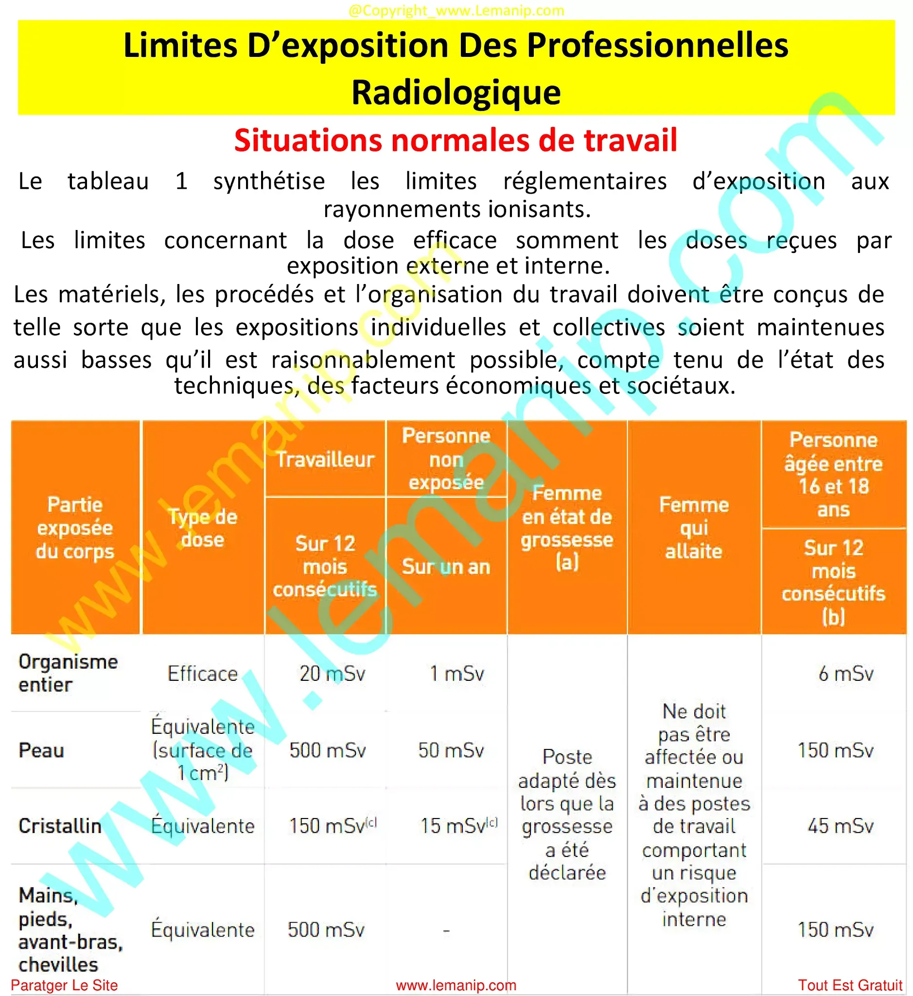 Limites D’exposition Des Professionnelles Radiologique