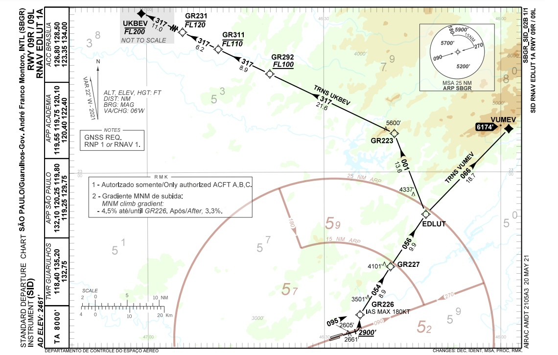Como é voar de São Paulo a Manaus a bordo do Boeing 787 pela LATAM Brasil | É MAIS QUE VOAR