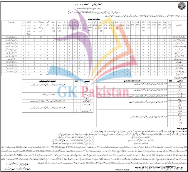 sindh jobs 2021,sindh jobs,sindh jobs portal,sindh jobs whatsapp group,sindh jobs 2021 online apply,sindh jobs 2022,sindh jobs 2020,sindh jobs alert,sindh jobs new,sindh jobs 2021 october,sindh jobs today