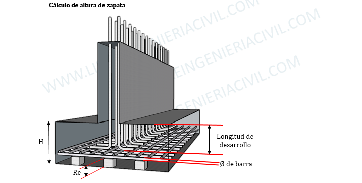 diseño de una zapata corrida