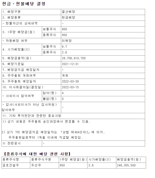 2021년 금호건설 배당금 총액 시가배당율 기준일 우선주 Kumho E&C 금융감독원 DART