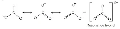 Chemical Bonding and Molecular Structure Class 11 Notes