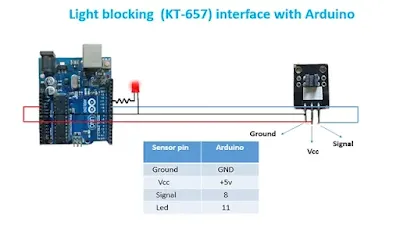 Arduino light blocking sensor