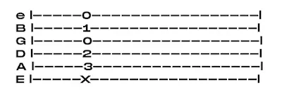 Chords tabs example