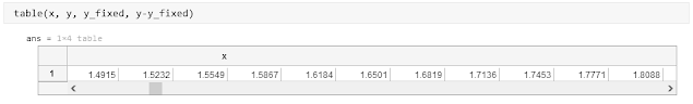 error printing table