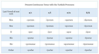 turkish_verbs_present_continuous_positive