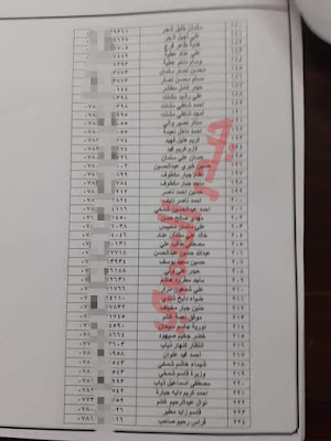 اسماء العاطلين عن العمل المشمولين برواتب 2021