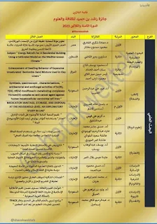 الإسكان: باحثان بالمركز القومي لبحوث البناء يحققان المركز الأول بجائزة راشد للثقافة والعلوم بالإمارات