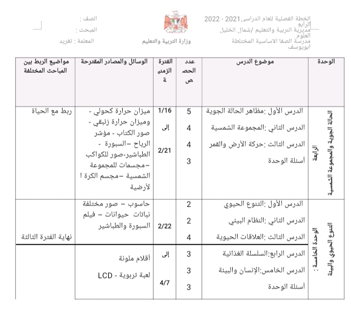 خطة فصلية لمبحث العلوم للصف الرابع في الفصل الثاني 2022/2021