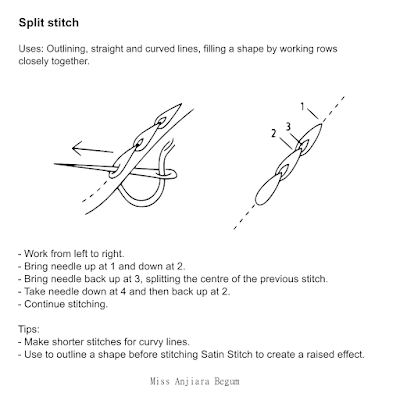 Split stitch
