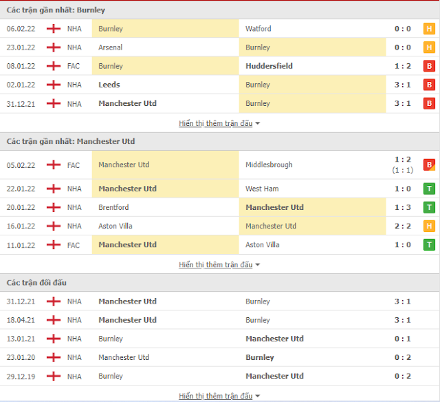 Tỷ lệ kèo Burnley vs MU, 03h ngày 9/2-Ngoại Hạng Anh AVvXsEiQjkOLYUyH7C_SciF7bTHErC7QxDtEPFnG3SNK6u0mG1OHO3FAZIgSYkkD5W_LSDaVsm710e47hjzyWfQKKyo0tX70TuJcczIH1Bx5-gNT0vEfhf3NJgWko_dX6Ca06bDBJV22luXv2m_CpS4ChAxAVOKcXQojWZuAUpBGHfMZgvsJcIGEEj2zIm51=w640-h584