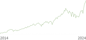 ▶ Performance meines Investmentdepots