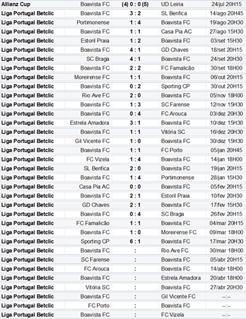 Calendário Boavista FC Época 2023-2024