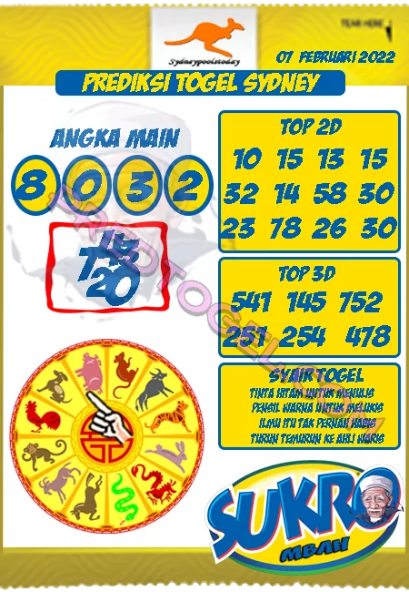 Prediksi Mbah Sukro Sydney Senin 07 Februari 2022