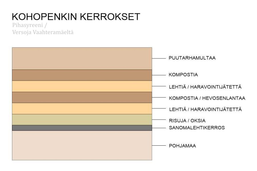 Kohopenkin perustaminen