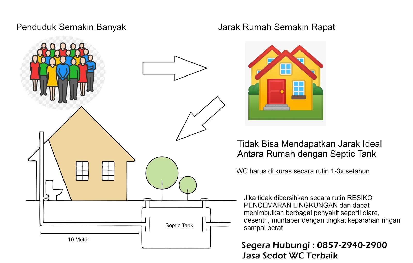 alasan menggunakan Layanan jasa sedot wc di Kaliangkrik Magelang