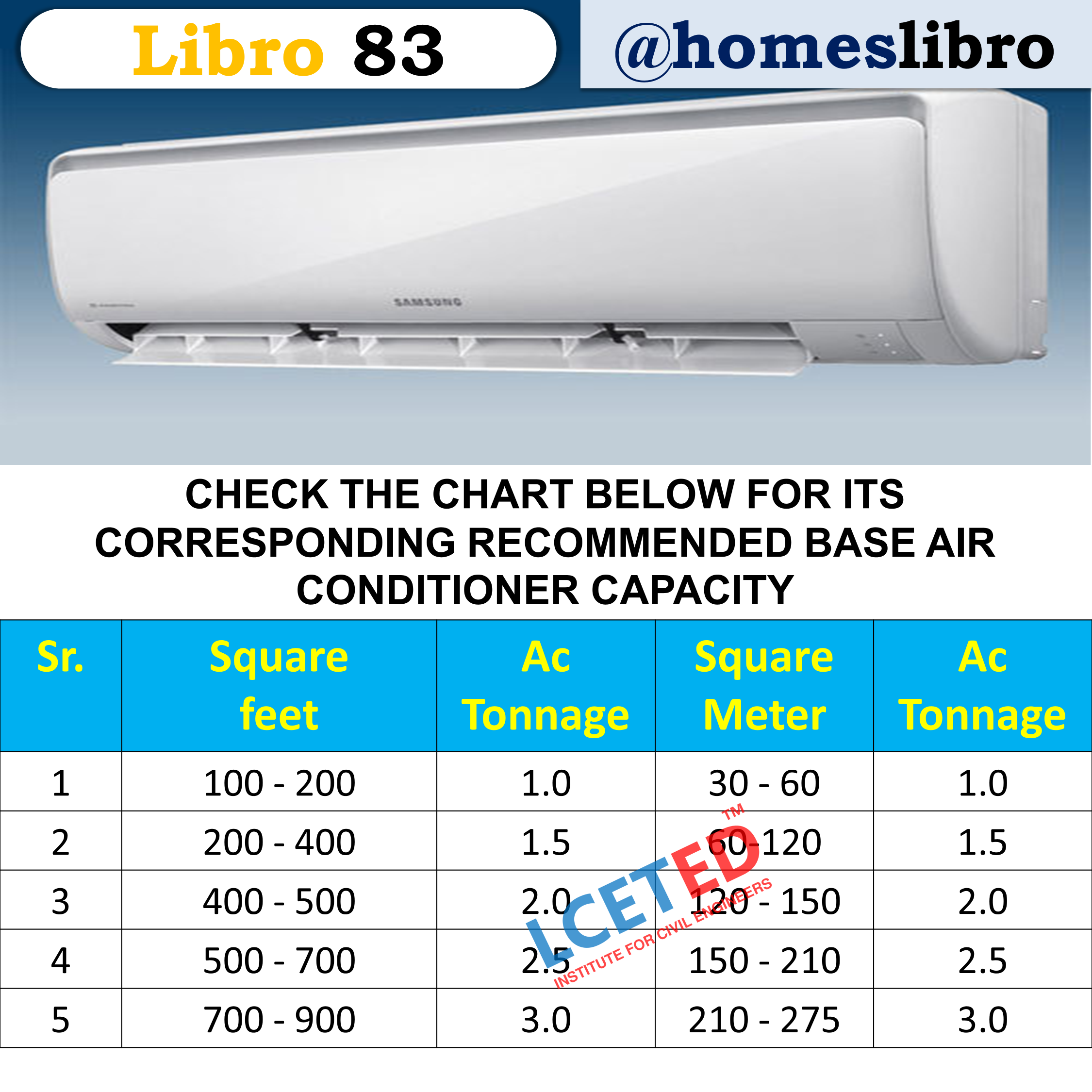 BASIC RECOMMENDED AIR CONDITIONER CAPACITY