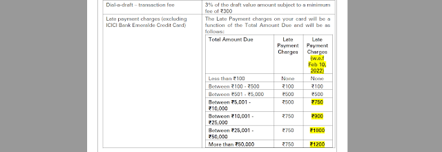 ICICI bank all credit card new charges effective from feb 2022