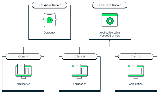 10 Reasons to learn MongoDB