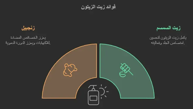 طرق استخدام زيت الزيتون لصحة العظام