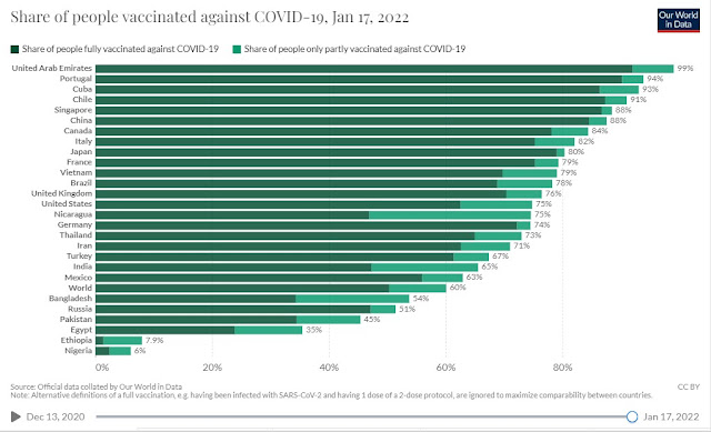 170122 share of population vaccinated against COVID Our world in data