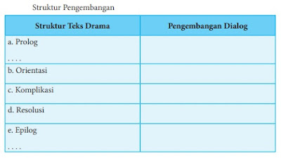 kunci jawaban bahasa indonesia kelas 8 bab 8 halaman 224, 225