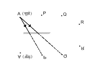 way2pathshala,class 8 science prakash