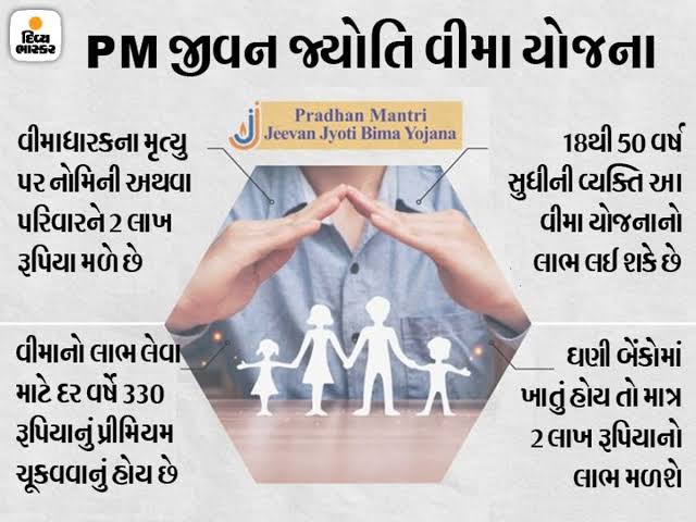 Pradhan Mantri Jivan Jyoti Bima Yojana Full Information In Gujarati
