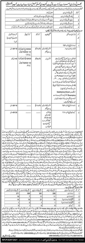 Download KPK Jail Police Jobs 2021 Advertisement