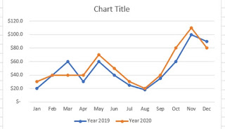 Line charts. Which do you relate to? Which is symbolic or a metaphor of your life's progression with the vampires?