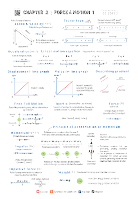 Short notes force and motion