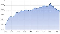 Ftse Italia Growth 26-01-2022