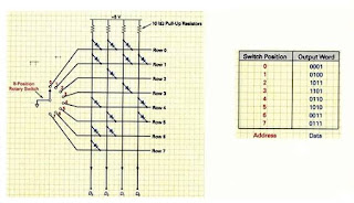 ذواكر أشباه الموصلات Semiconductor Memories