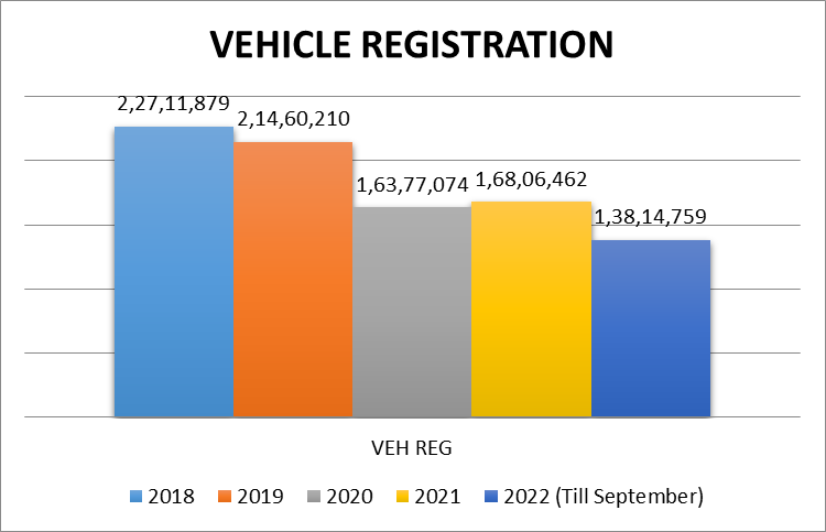 RTO-ANALYSIS,RTO-DATA,RTO-REGISTRATION,