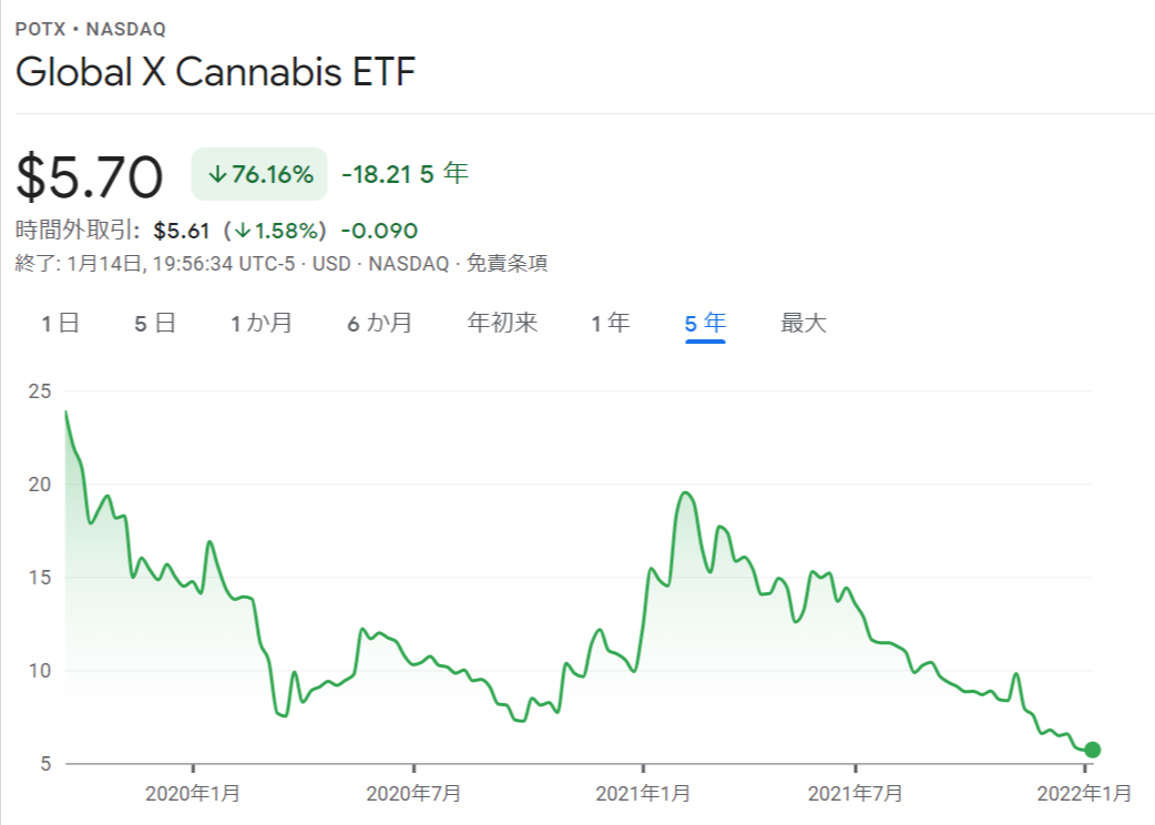 大麻関連株ETF