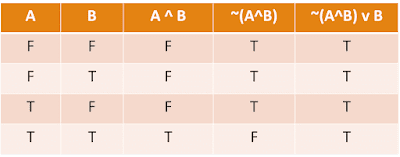 Tautology Example