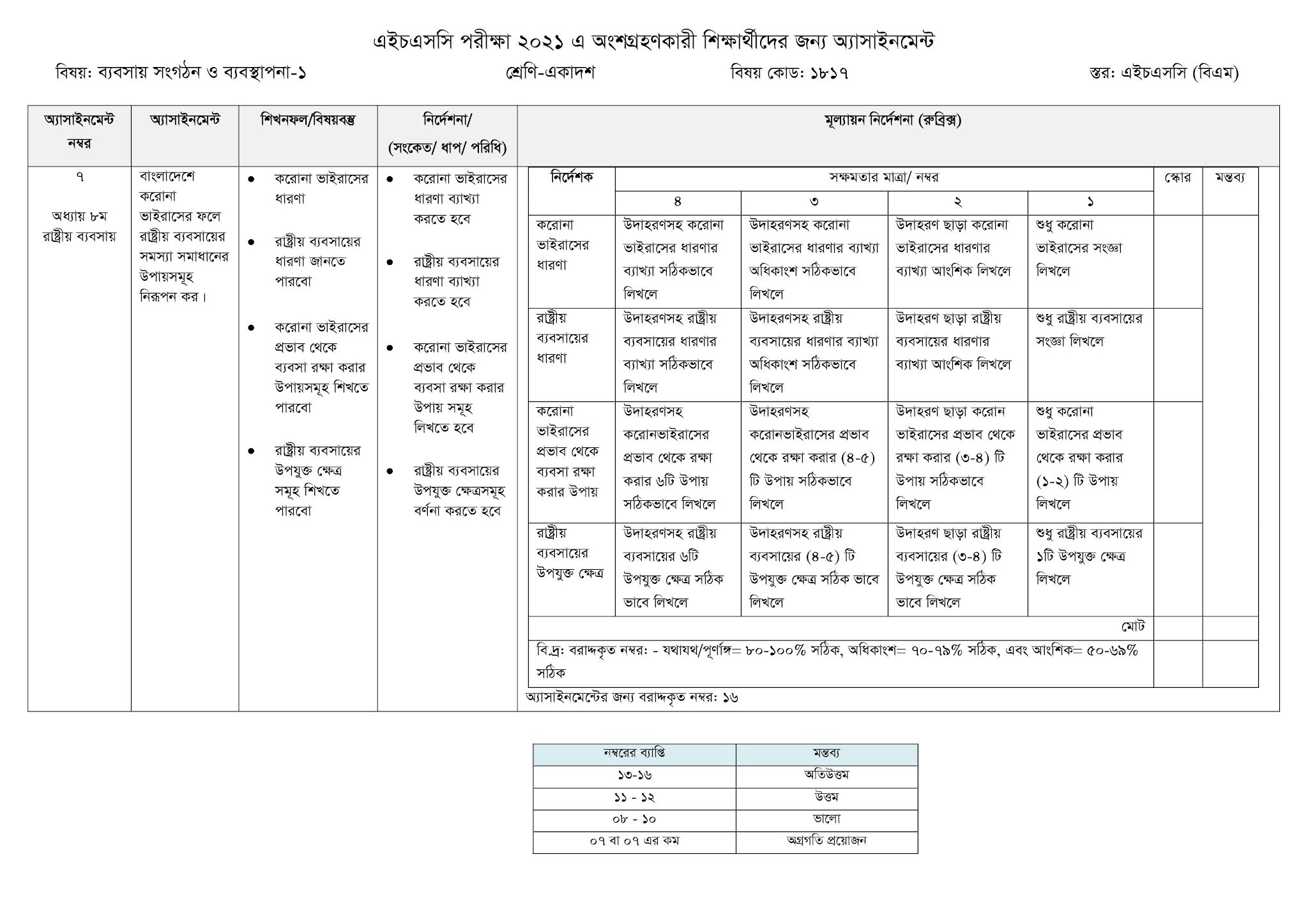 HSC BM 11th Class Business Organization and Management 1st Paper Assignment Answer