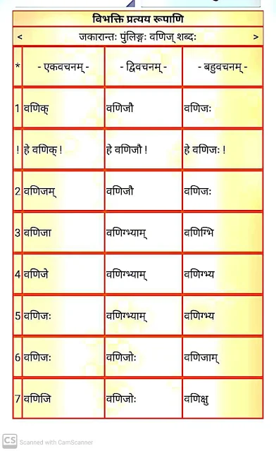 जकारान्त पुर्लिंग " वणिज् " शब्द