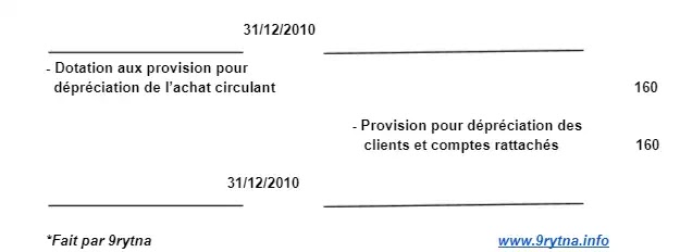 Examens de comptabilité générale S2 avec corrigé - journal, client et comptes rattachés