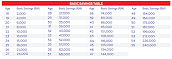 Jadual Simpanan Asas KWSP