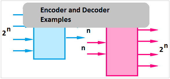 Encoder and Decoder Examples