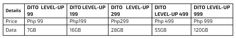 DITO Products: Five new Level-Up Packs to choose from!