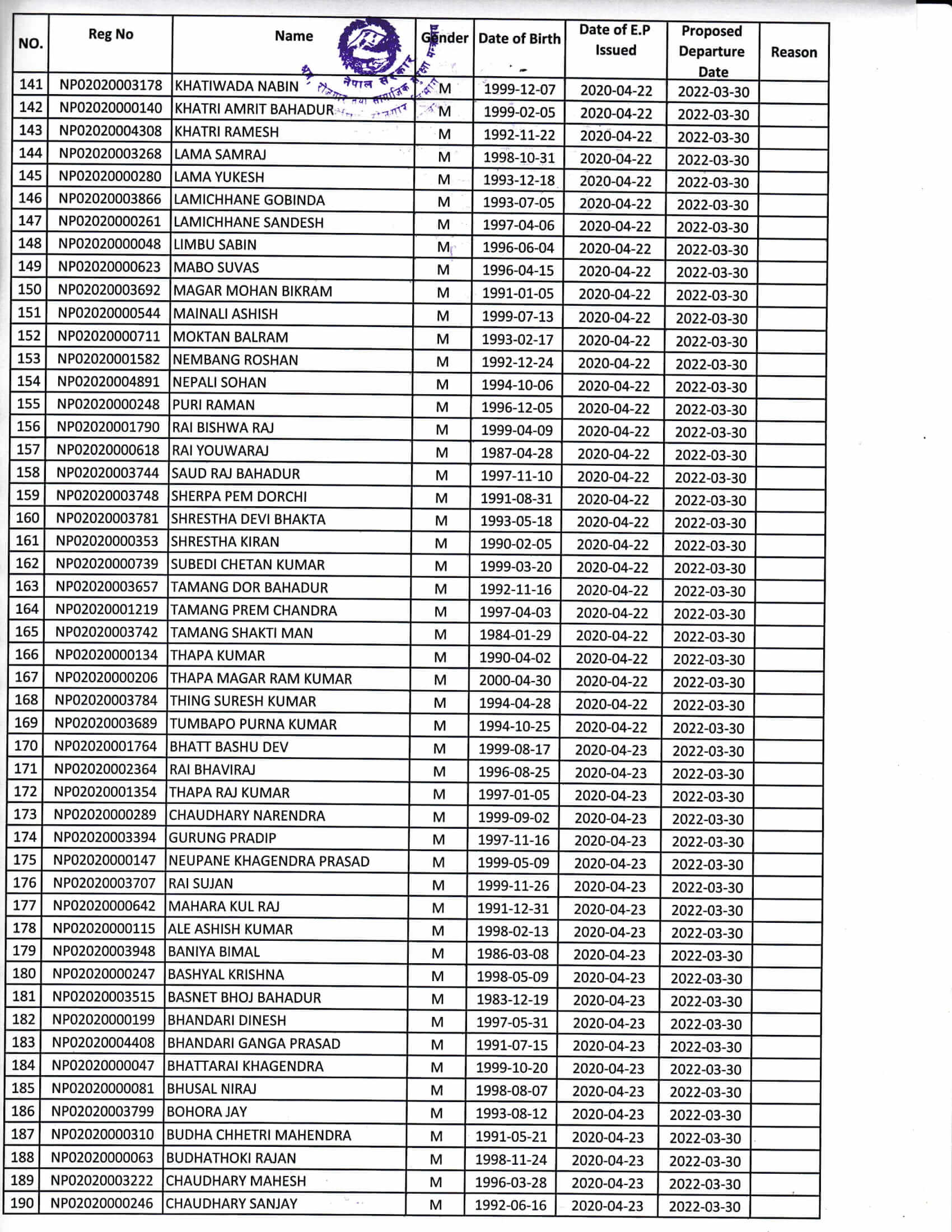 Proposed Entry List of RW on 30 March 2022