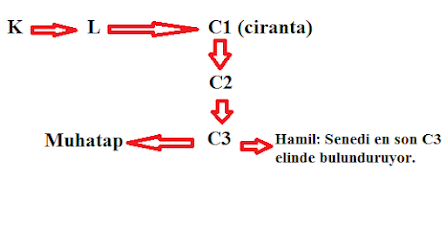 Hamilin Müracaat Borçlularına Vadeden Önce Başvurabilme Edebilme Şartları: