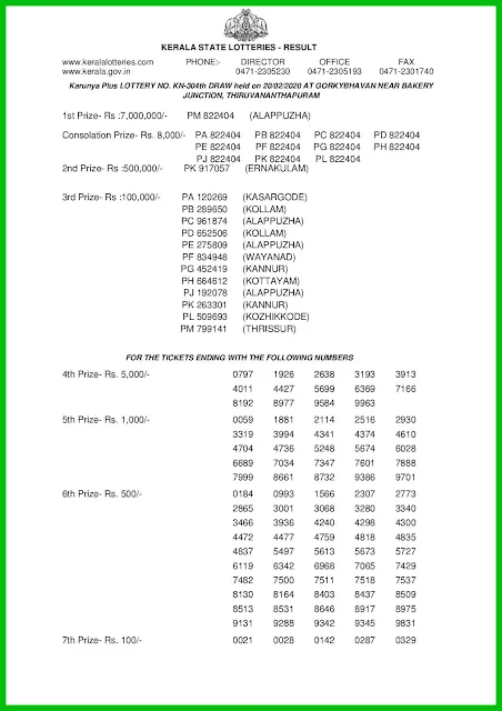 karunya-plus-kerala-lottery-result-kn-304-today-20-02-2020-KeralaLotteries.net-001