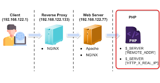 20230418_BLOG_NGINX_REAL_IP.png