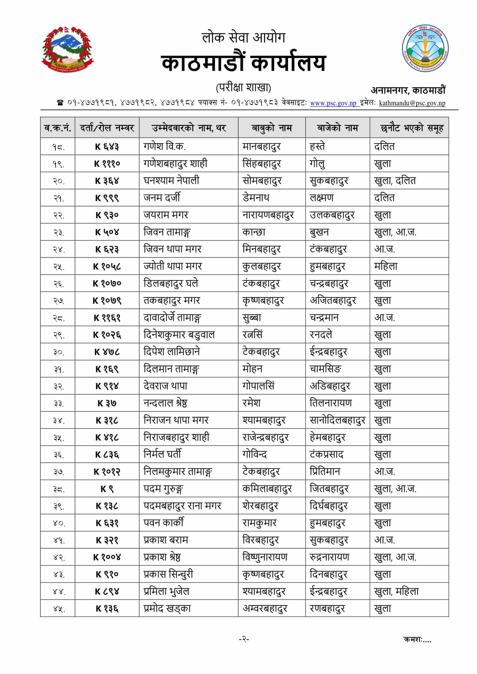 Nepal Army Sainya Written Exam Result Dhading Baireyni