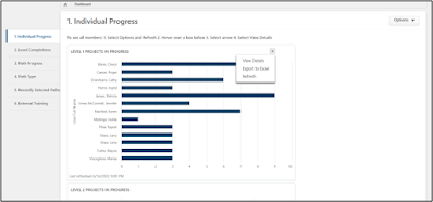 Image showing the chart of Member Progress in Base Camp Manager